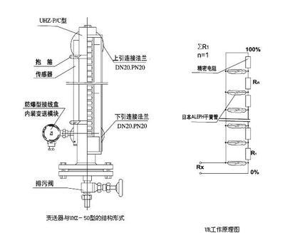 UHZ-50液位計與UR/UB液位變送器配套應用及天長市儀器儀表線纜廠線纜接線盒介紹